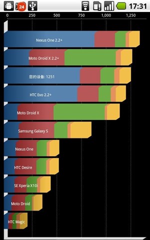 手机性能检测官方版下载截图